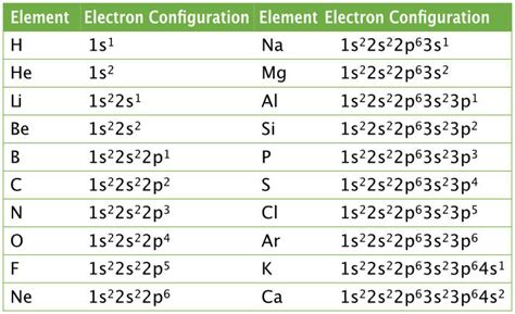 Electron configurations article (article) .